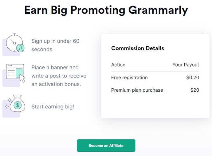 grammarly premium ilmainen