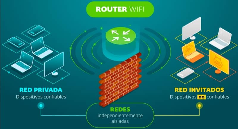 Diferentes redes