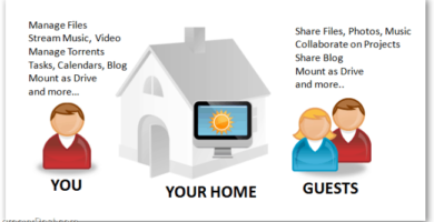 Tarvitsetko Drop.io-vaihtoehdon? Tonido on Groovy-palvelu, joka kannattaa katsoa! 21 1624143809 image228