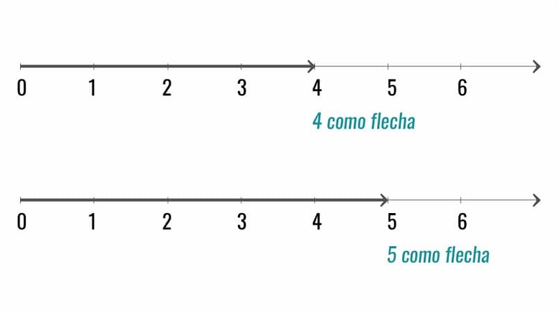 suorat numerot