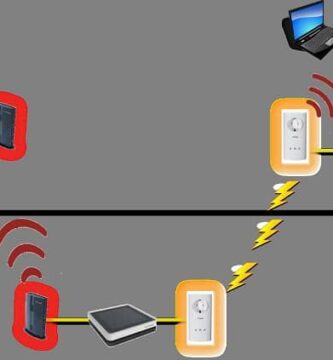 Kuinka yhdistää kaksi reititintä WiFi: llä, PLC: llä tai kaapelilla samaan verkkoon? - Helppo ja nopea (esimerkki) 1 MCSH2008 1