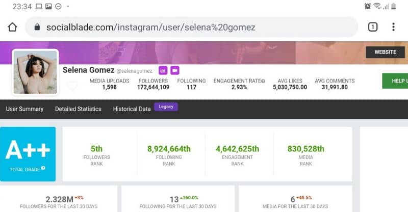 Tarkastele tilastoja SocialBlade Cellular -palvelun avulla
