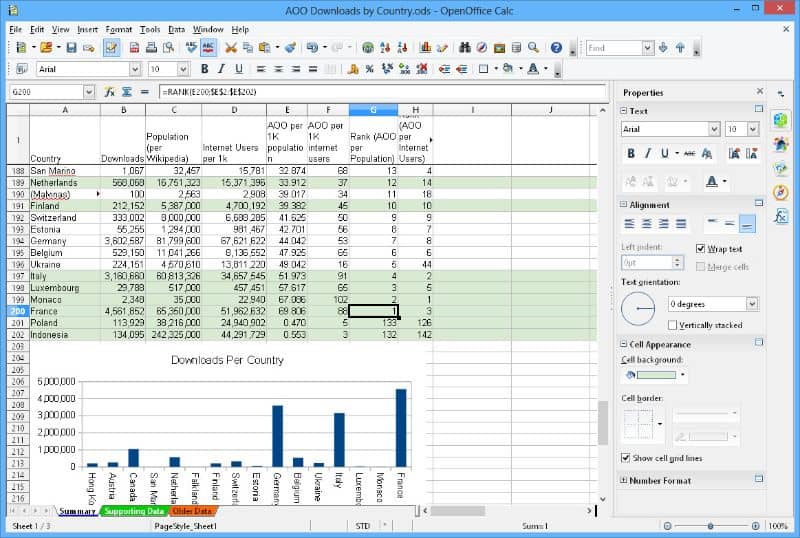 laskentataulukko OpenOffice-valkoisella taustalla 