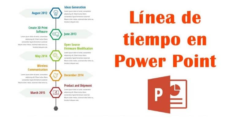Aikajanan tekeminen helposti PowerPointissa vaihe vaiheelta (esimerkkejä) 1 Linea de tiempo Power Point