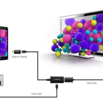 iconos de cable HML