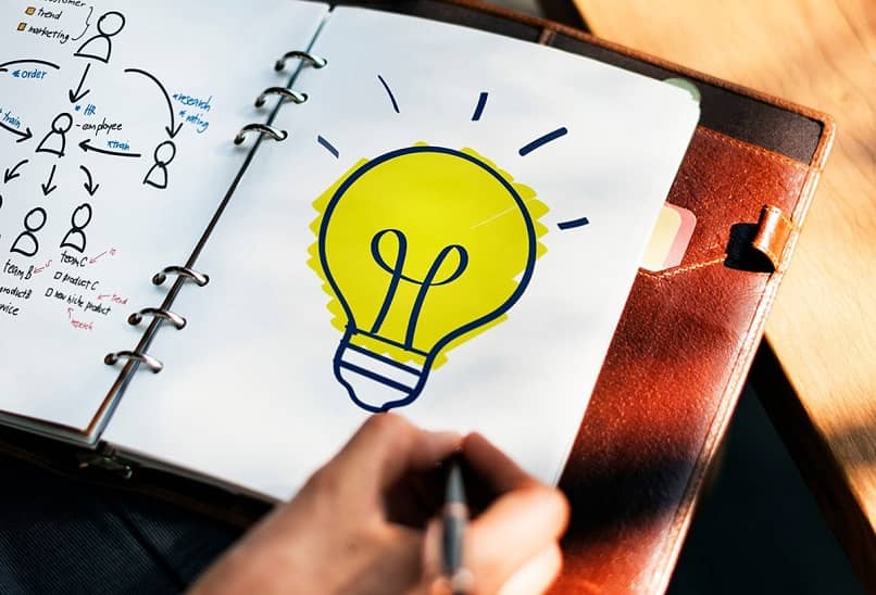 Mitä eroa on yritysstrategialla ja liiketoimintastrategialla? 1 persona planeando estrategia negocio 10477