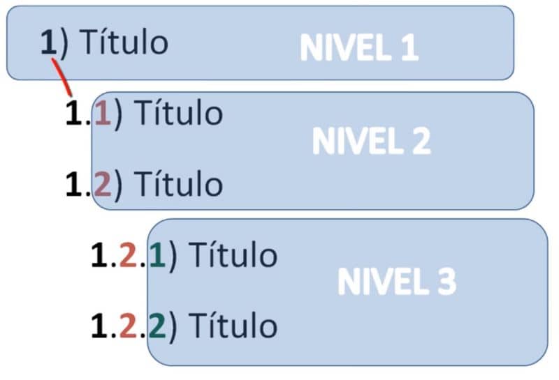 Nimikkeiden numerointiasetukset