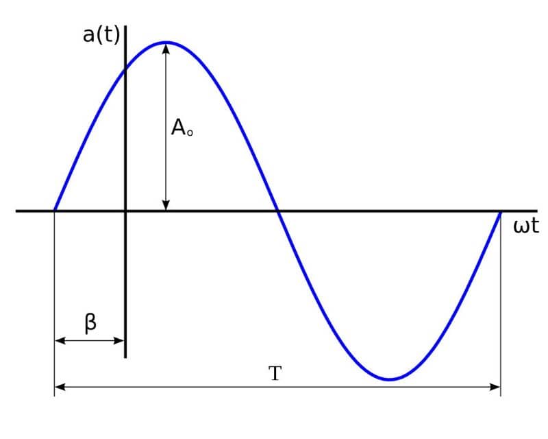 siniaalto