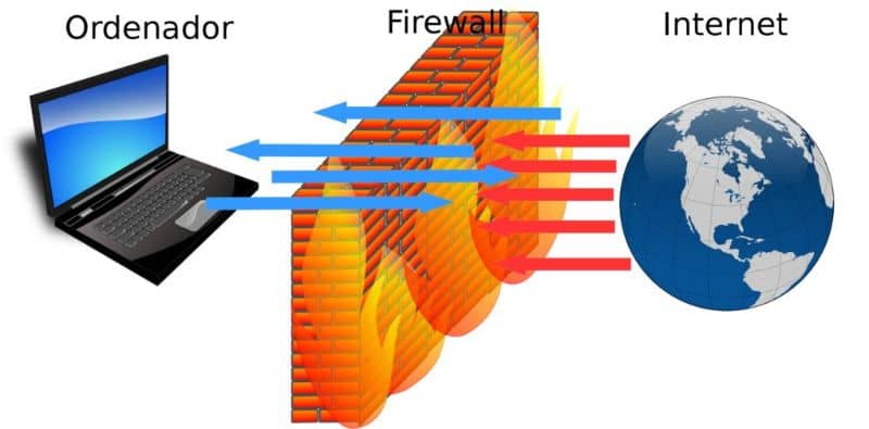 Ordenador Firewall Internet