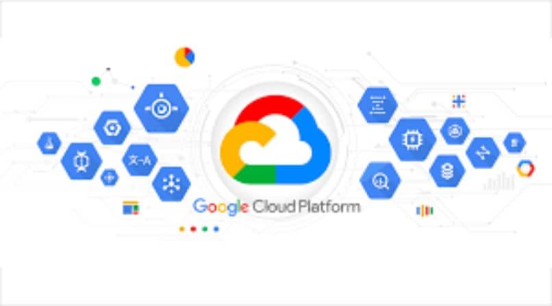 Mikä on Google Cloud Platform? Miten se toimii ja mihin se on tarkoitettu? 1 funcionamiento google plataforma 9360