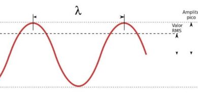 onda sinusoidal