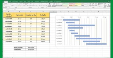 tablas dinamicas excel